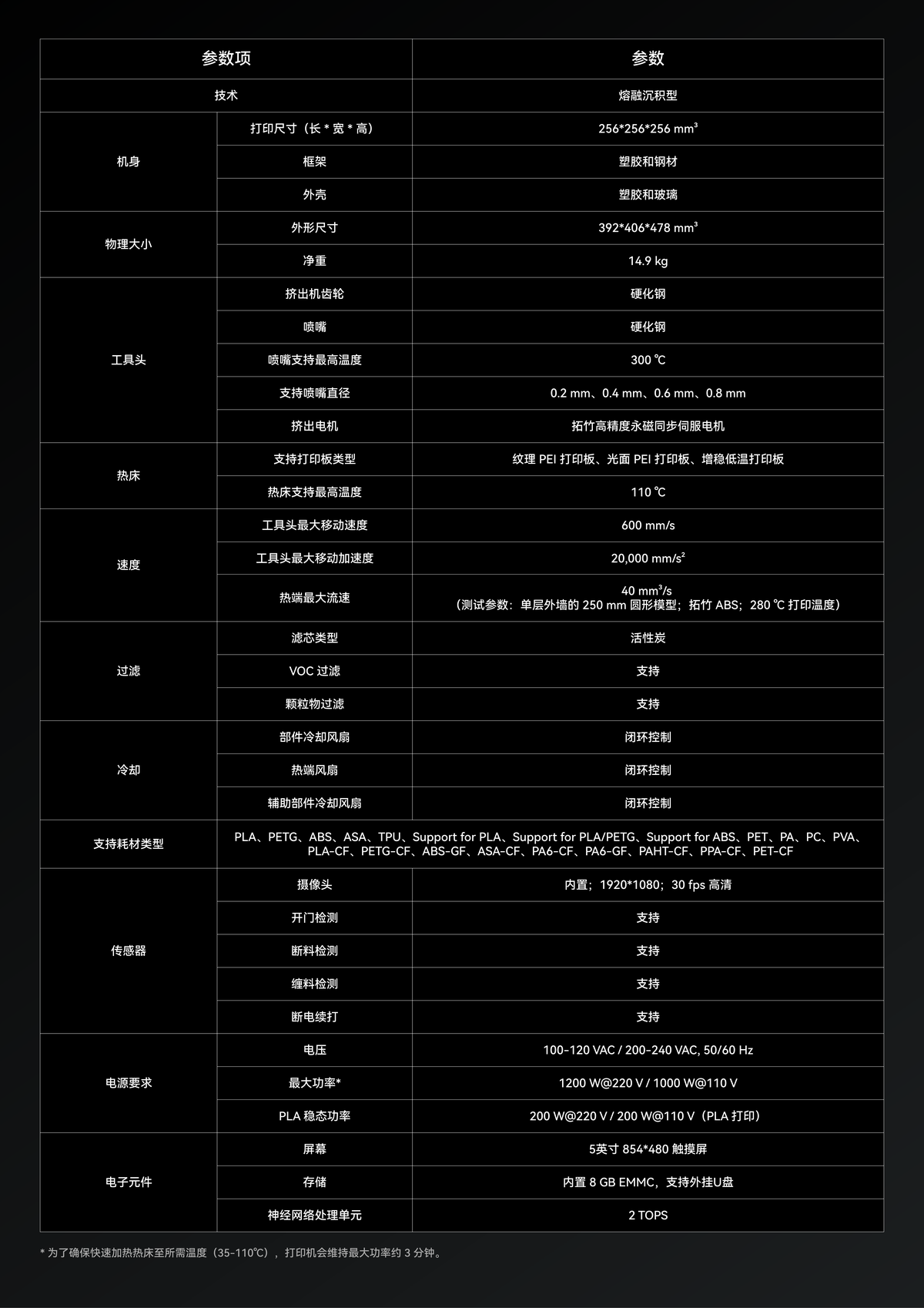 拓竹 P2S 系列 3D 打印机（3）