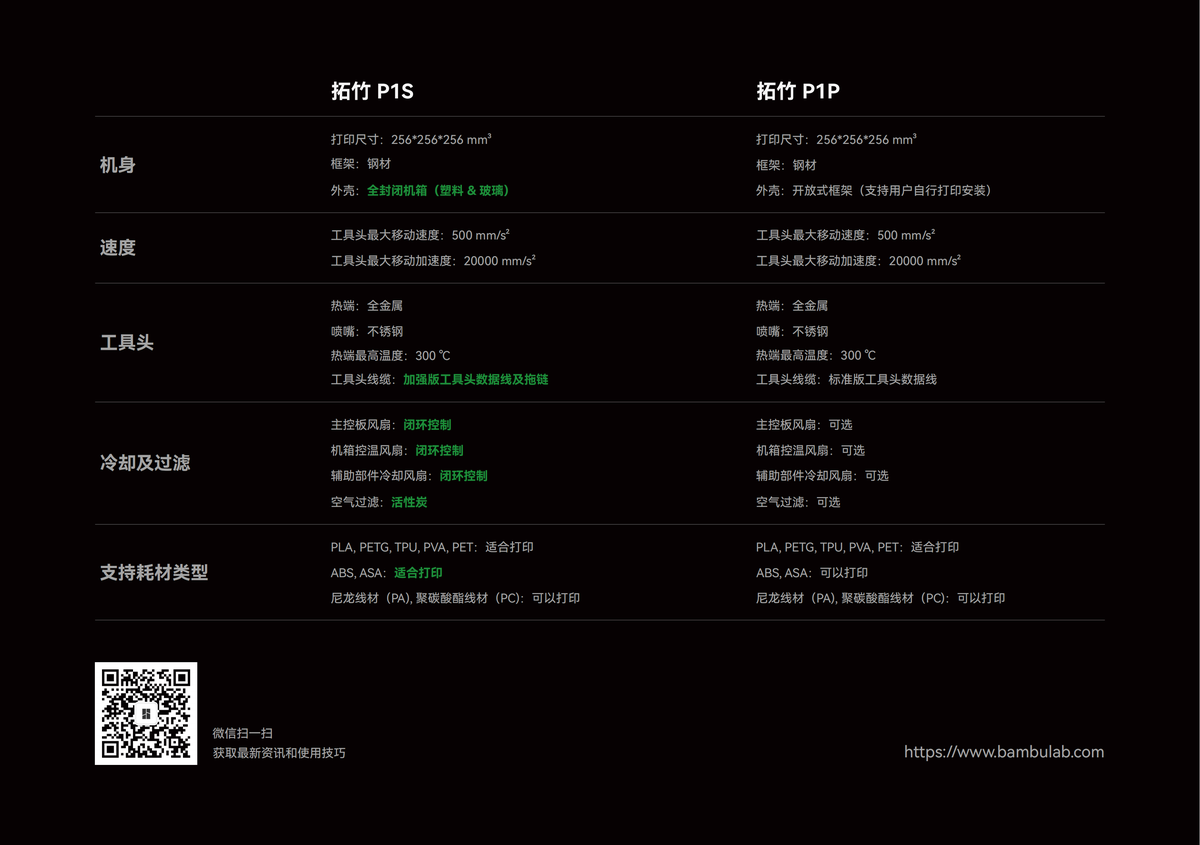 拓竹 P1 系列 3D 打印机 技术参数（1）