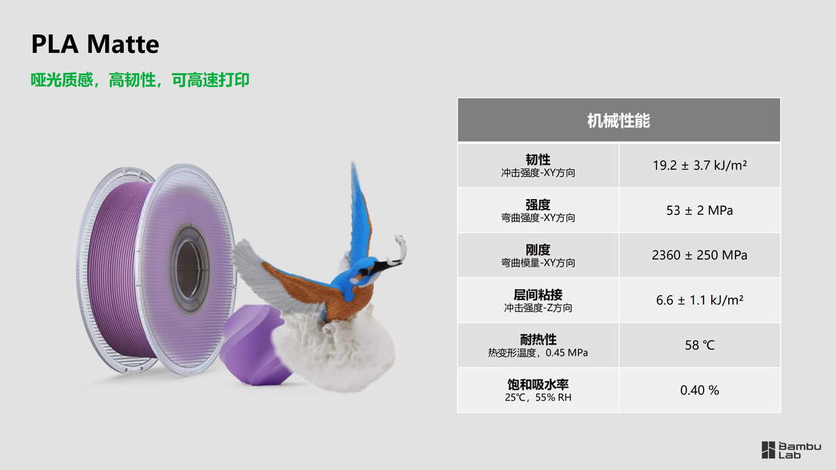 拓竹 PLA 美学耗材（2）