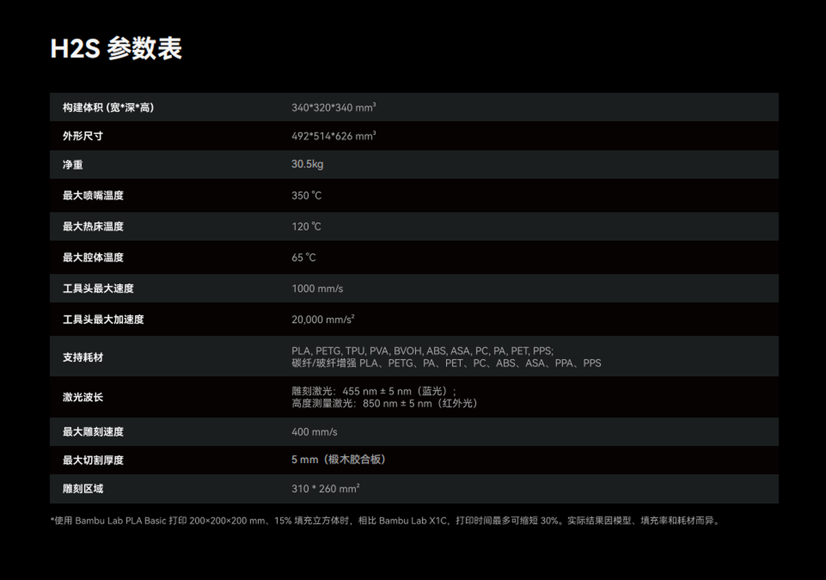 拓竹 H2S 系列 3D 打印机 技术参数（1）