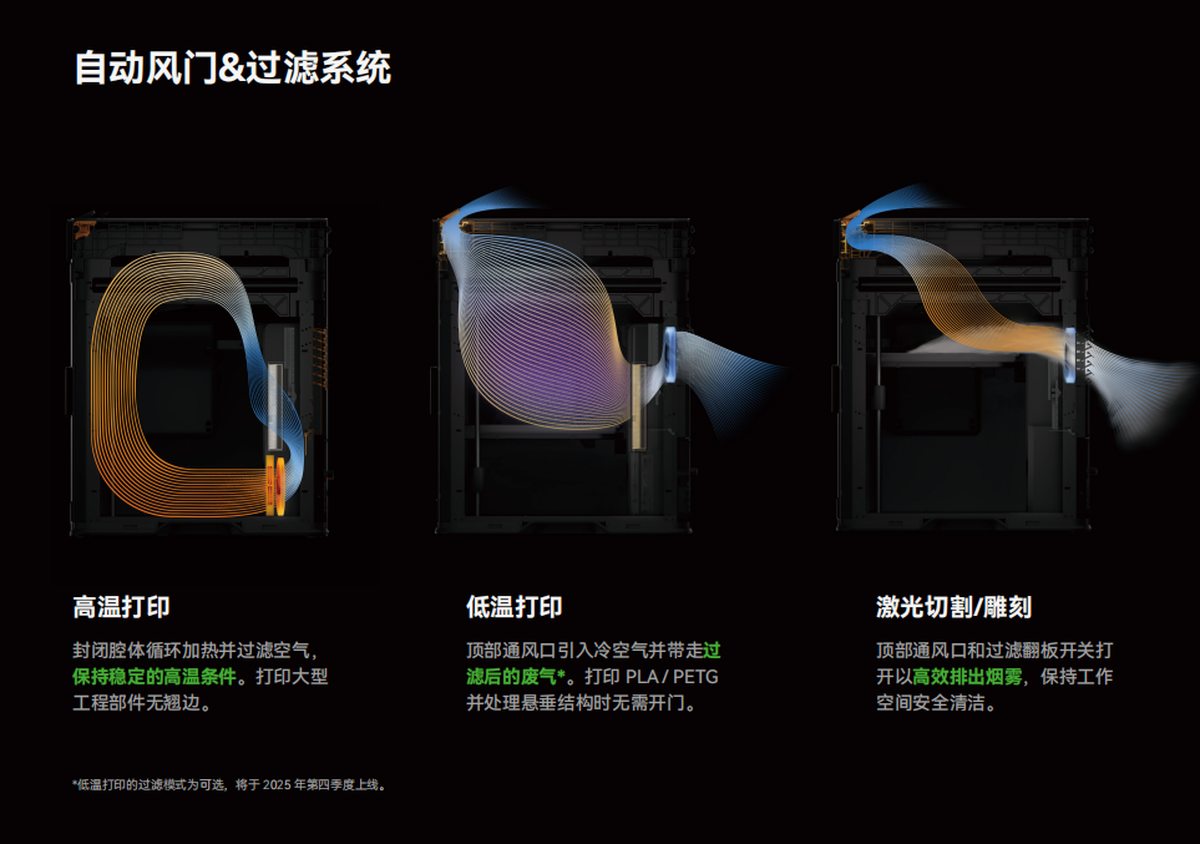 拓竹 H2S 系列 3D 打印机（3）