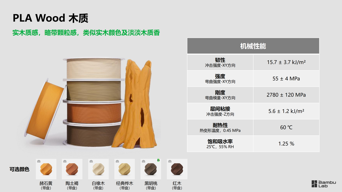 拓竹 PLA 美学耗材 技术参数（6）