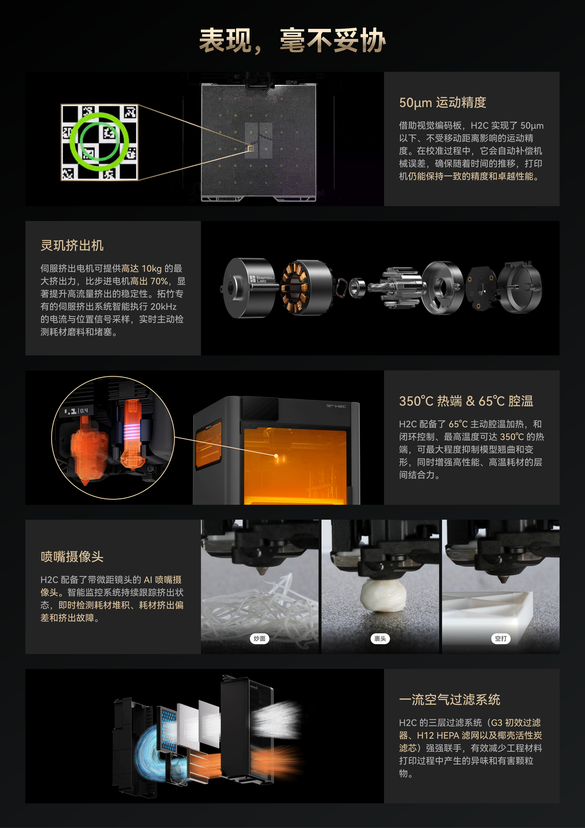 拓竹 H2C 系列3D打印机（3）