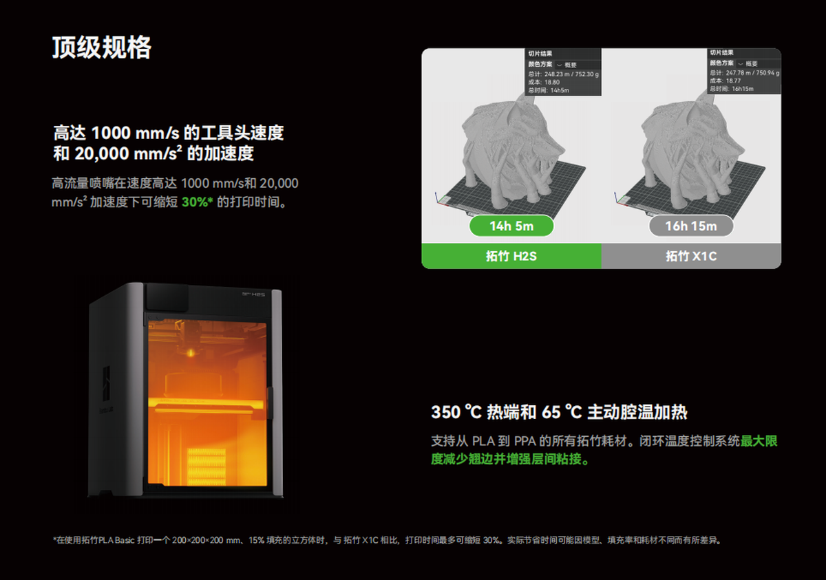 拓竹 H2S 系列 3D 打印机（5）