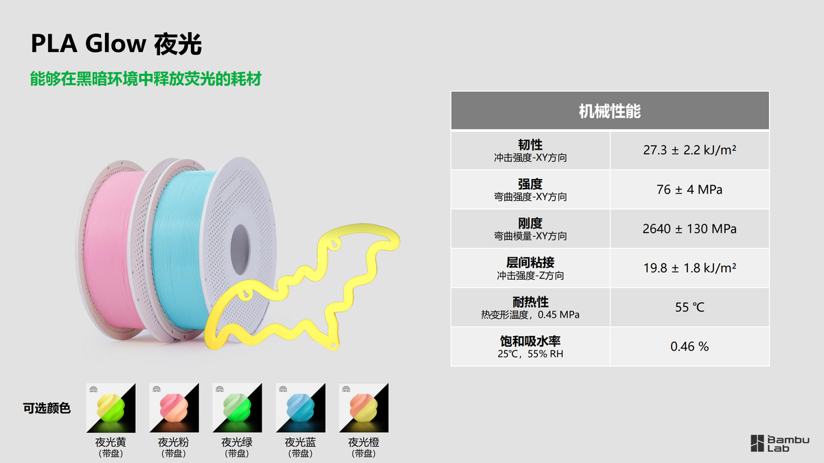 拓竹 PLA 美学耗材 技术参数（3）
