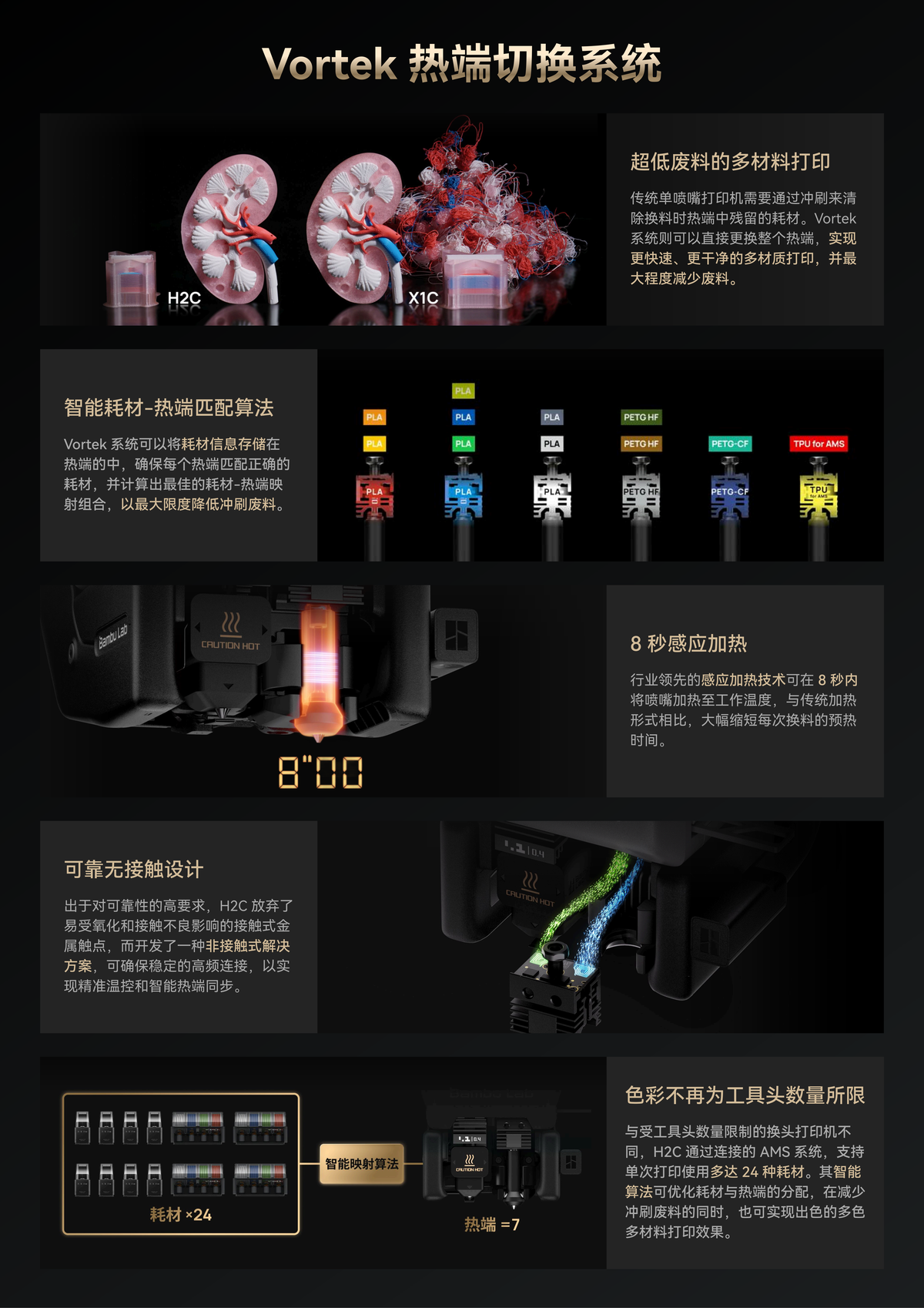 拓竹 H2C 系列3D打印机（2）