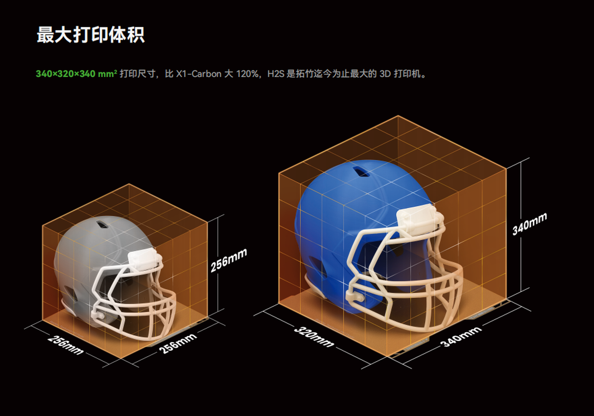 拓竹 H2S 系列 3D 打印机（4）