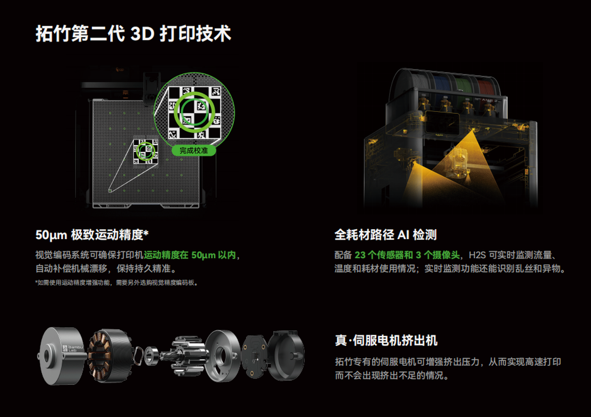 拓竹 H2S 系列 3D 打印机（2）