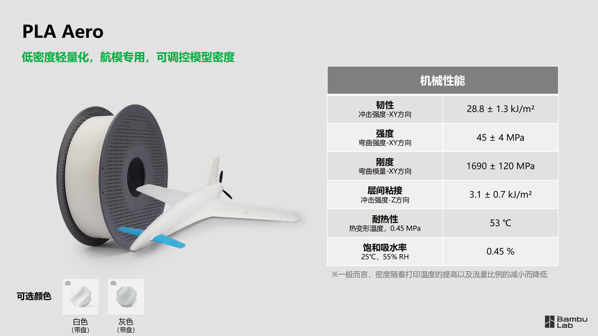 拓竹 性能耗材