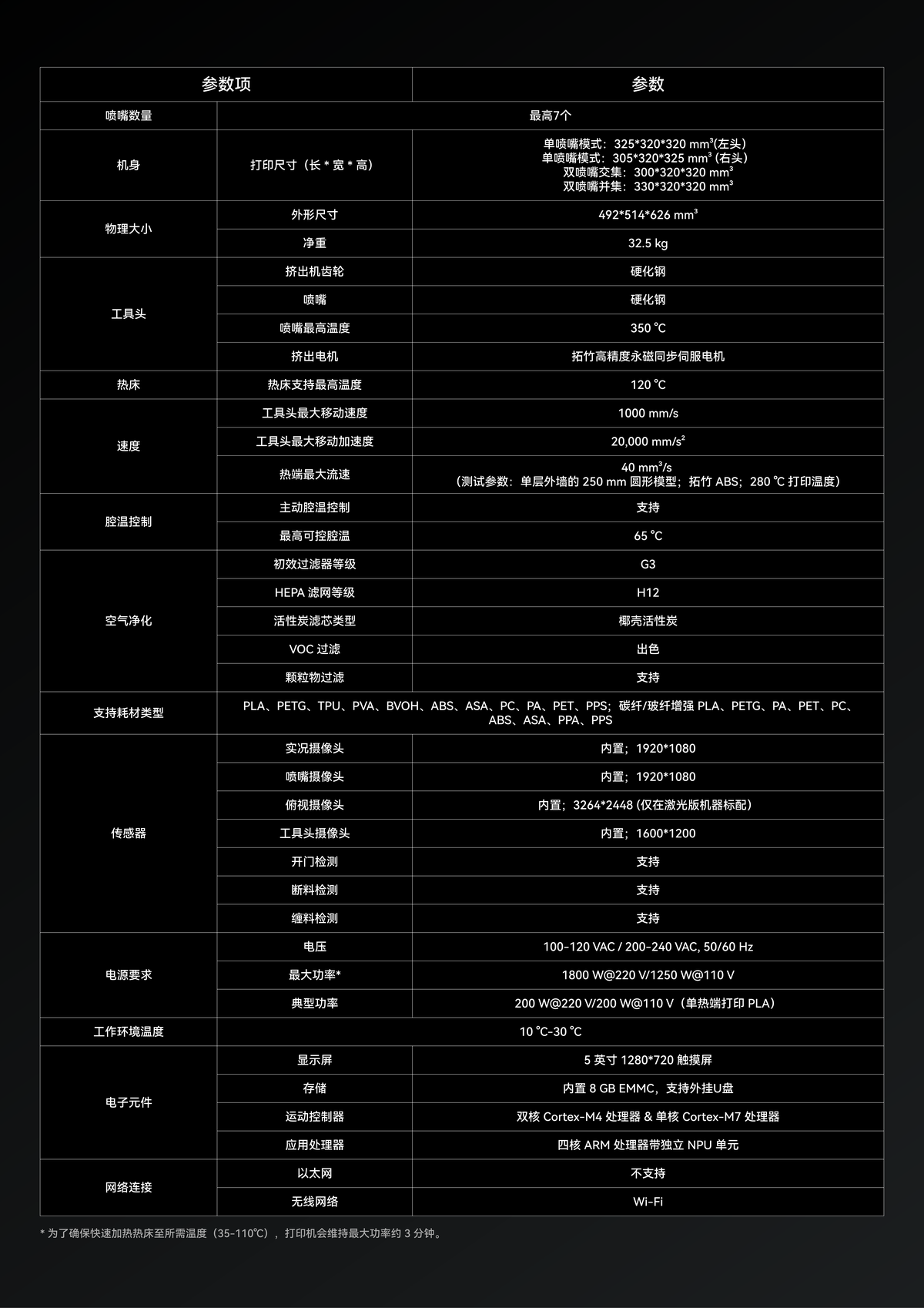 拓竹 H2C 系列3D打印机 技术参数（1）